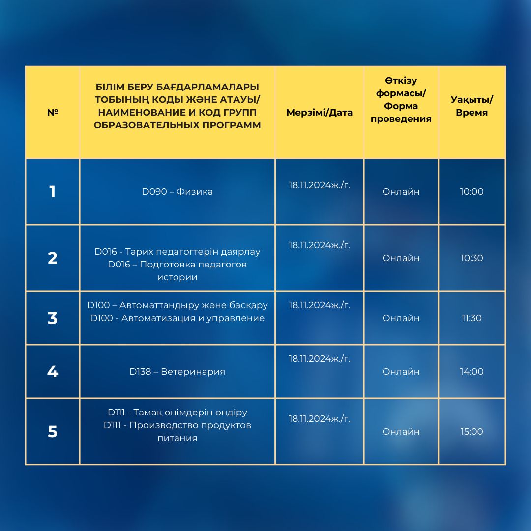 Докторантура собеседование